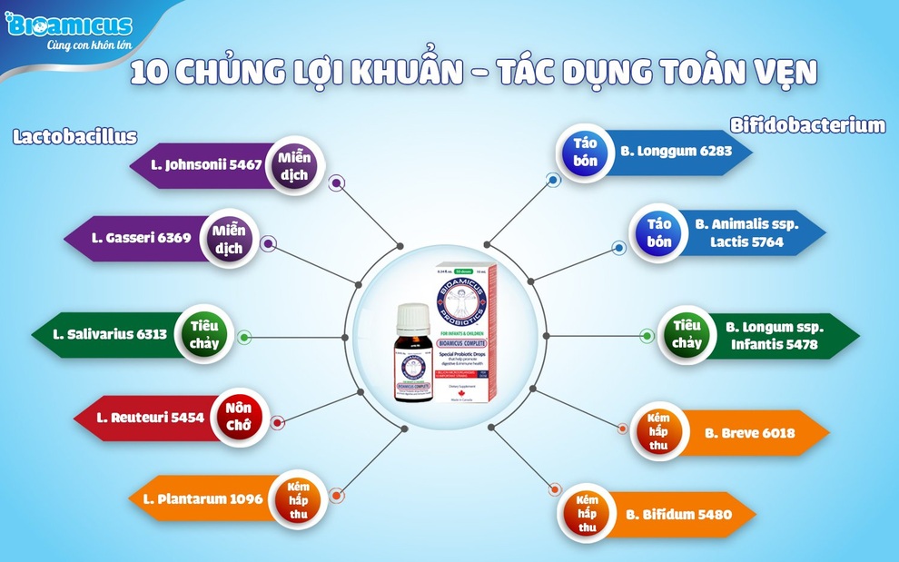 Cách bổ sung men vi sinh cho bé đúng chuẩn để có tác dụng hiệu quả - 1 Cách bổ sung men vi sinh cho bé đúng chuẩn để có tác dụng hiệu quả - 1
