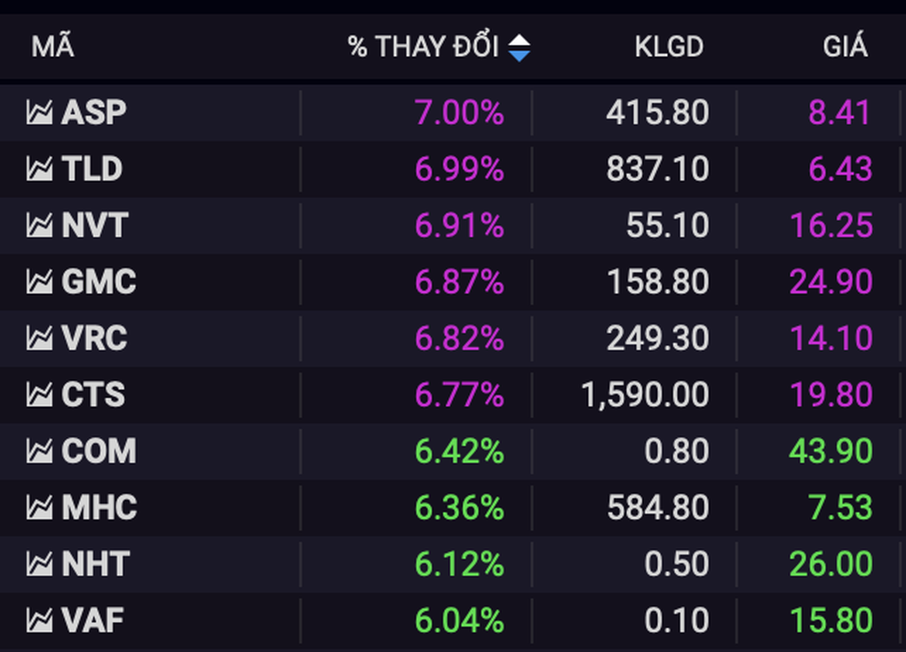 Cổ phiếu họ Apec nổi sóng, tiền tiếp tục đổ vào nhóm tài chính - 3 Cổ phiếu họ Apec nổi sóng, tiền tiếp tục đổ vào nhóm tài chính - 3
