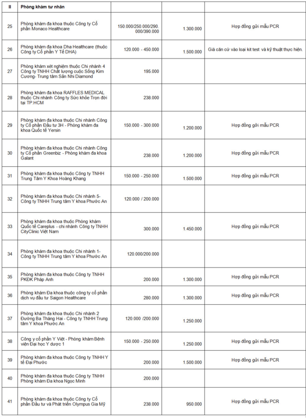 Giá test nhanh Covid-19 ở TPHCM: Nơi 800.000 đồng/lần, chỗ thu 60.000 đồng - 5 Giá test nhanh Covid-19 ở TPHCM: Nơi 800.000 đồng/lần, chỗ thu 60.000 đồng - 5