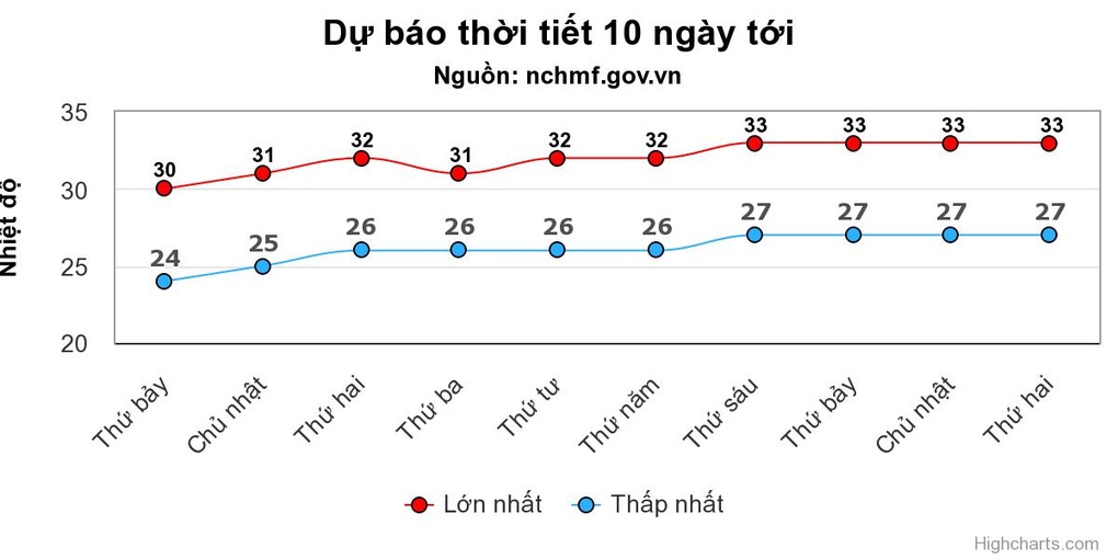 Thời tiết ngày 16/9: Mưa dông giảm dần ở miền Bắc - 1 Thời tiết ngày 16/9: Mưa dông giảm dần ở miền Bắc - 1