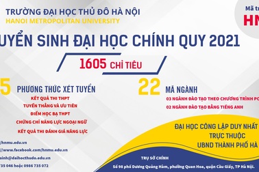 Trường Đại học Thủ đô Hà Nội công bố phương án tuyển sinh năm 2021