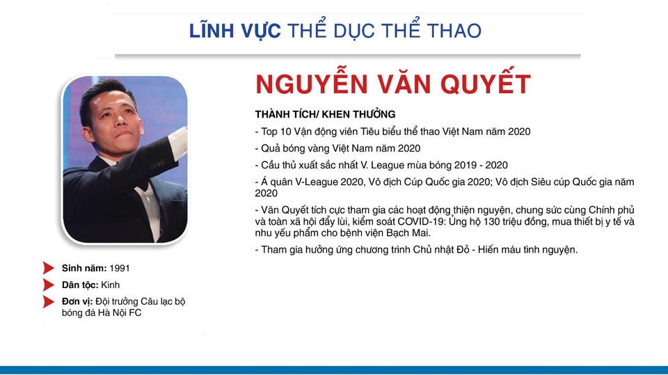 Thành tích đáng nể của 10 Gương mặt trẻ Việt Nam tiêu biểu 2020 - 7 Thành tích đáng nể của 10 Gương mặt trẻ Việt Nam tiêu biểu 2020 - 7
