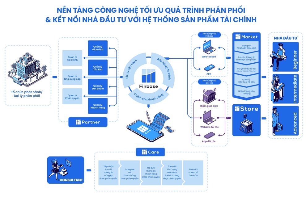 Thị trường Fintech Việt Nam 2021: Tiềm năng của công nghệ đầu tư tài chính - 3 Thị trường Fintech Việt Nam 2021: Tiềm năng của công nghệ đầu tư tài chính - 3