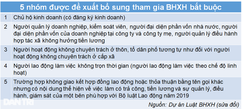 Đối tượng tham gia bảo hiểm xã hội bắt buộc năm 2024