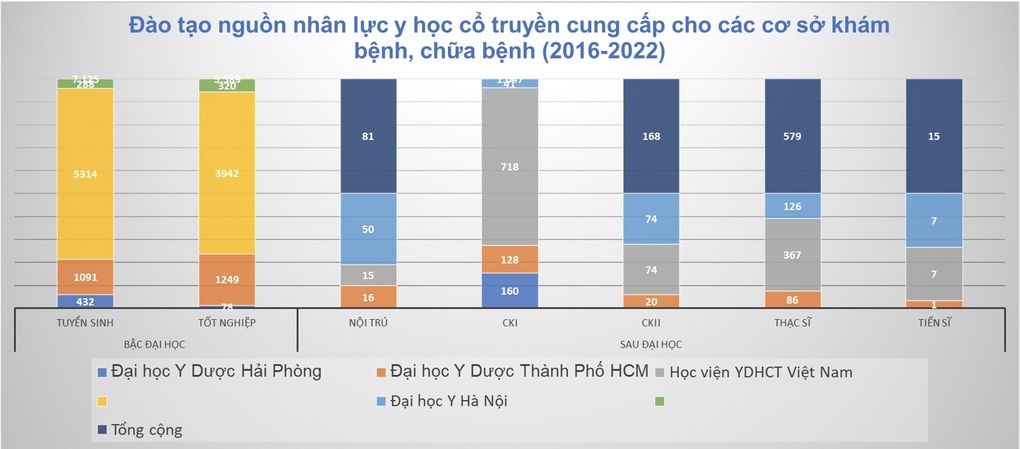 Năm 2024, nhiều chính sách miễn học phí 100%, hỗ trợ đào tạo khối sức khỏe - 3