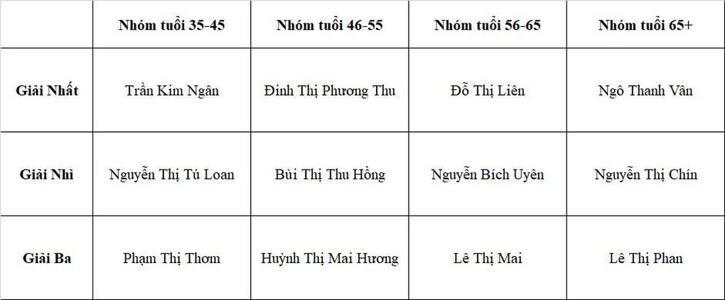 Chung kết cuộc thi “Tóc Bạc Thanh Lịch 2026” - 5 Chung kết cuộc thi “Tóc Bạc Thanh Lịch 2026” - 5