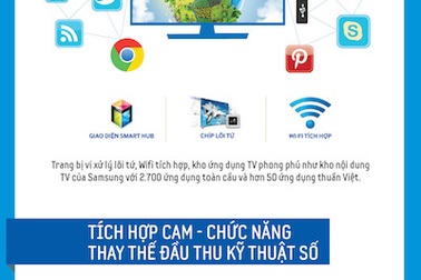 Infographic: Tư vấn chọn mua TV KTS hợp lý