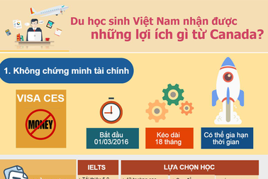 Infographic: Du học sinh Việt Nam nhận được lợi ích gì từ Canada?