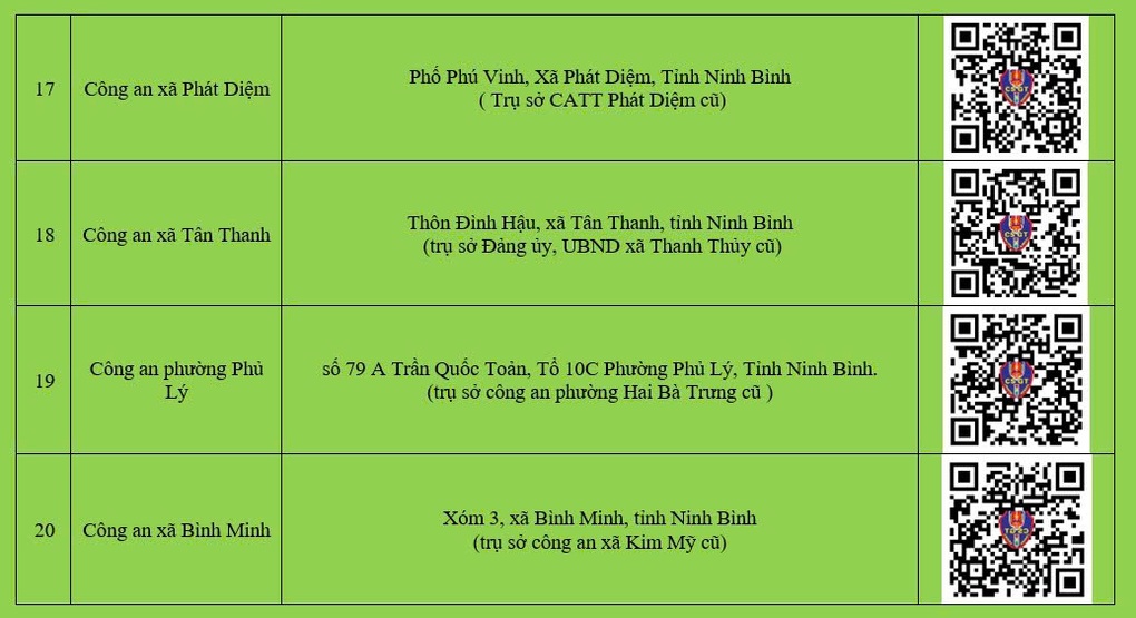 Địa chỉ kèm vị trí Google Maps nơi cấp đổi, cấp lại GPLX tại Ninh Bình - 5 Địa chỉ kèm vị trí Google Maps nơi cấp đổi, cấp lại GPLX tại Ninh Bình - 5