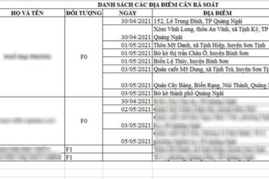 Xuất hiện tin giả về một trường hợp mắc Covid-19