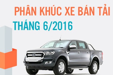 Phân khúc xe bán tải tháng 6/2016: Ranger vẫn là số 1