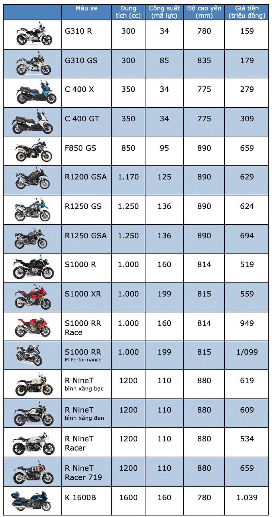 Bảng giá môtô BMW tháng 2/2020 - 1 Bảng giá môtô BMW tháng 2/2020 - 1