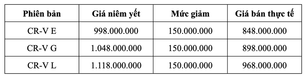 Loạt ô tô giảm giá kịch sàn dịp cận Tết Nguyên Đán 2023 - 5 Loạt ô tô giảm giá kịch sàn dịp cận Tết Nguyên Đán 2023 - 5