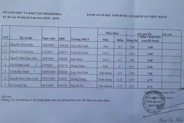 Trường THPT Chuyên Lam Sơn: Sau phúc khảo, 3 thí sinh từ rớt thành đậu