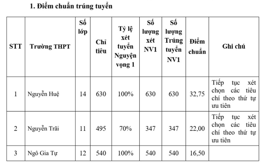 Tin tức 1