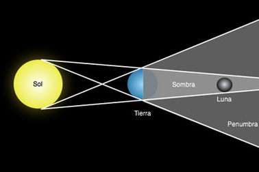 Việt Nam chỉ được ngắm nguyệt thực nửa tối