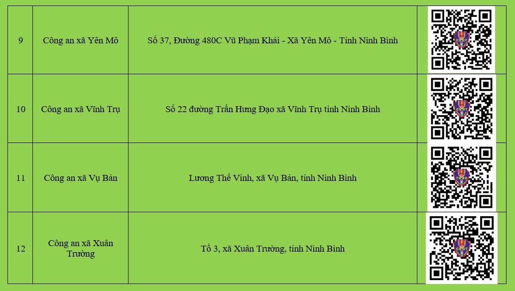 Địa chỉ kèm vị trí Google Maps nơi cấp đổi, cấp lại GPLX tại Ninh Bình - 3