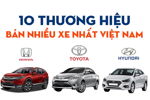 10 thương hiệu bán nhiều xe nhất Việt Nam năm 2019