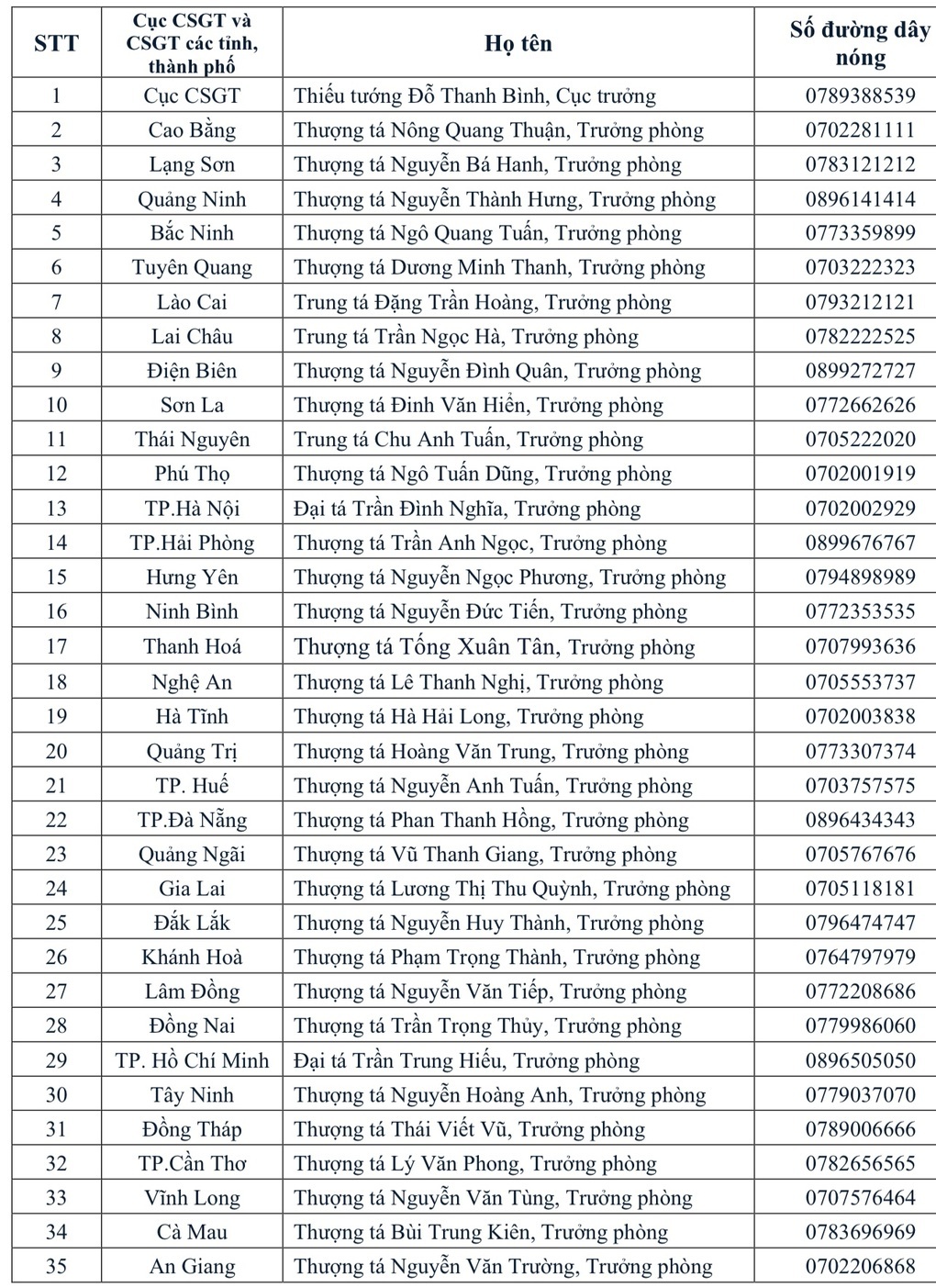 Tài xế không có bằng lái vẫn điều khiển xe cứu thương - 2 Tài xế không có bằng lái vẫn điều khiển xe cứu thương - 2