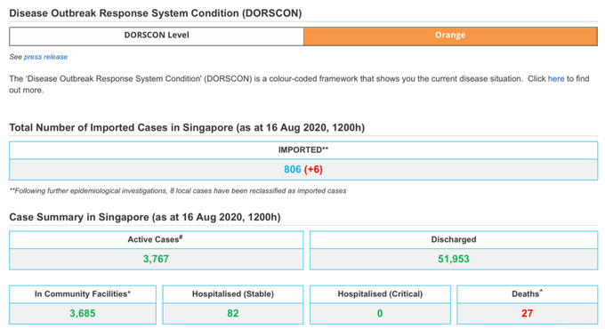 Cảnh báo dịch bệnh bằng khung mã màu ở Singapore như thế nào? - Ảnh 2. Cảnh báo dịch bệnh bằng khung mã màu ở Singapore như thế nào? - Ảnh 2.