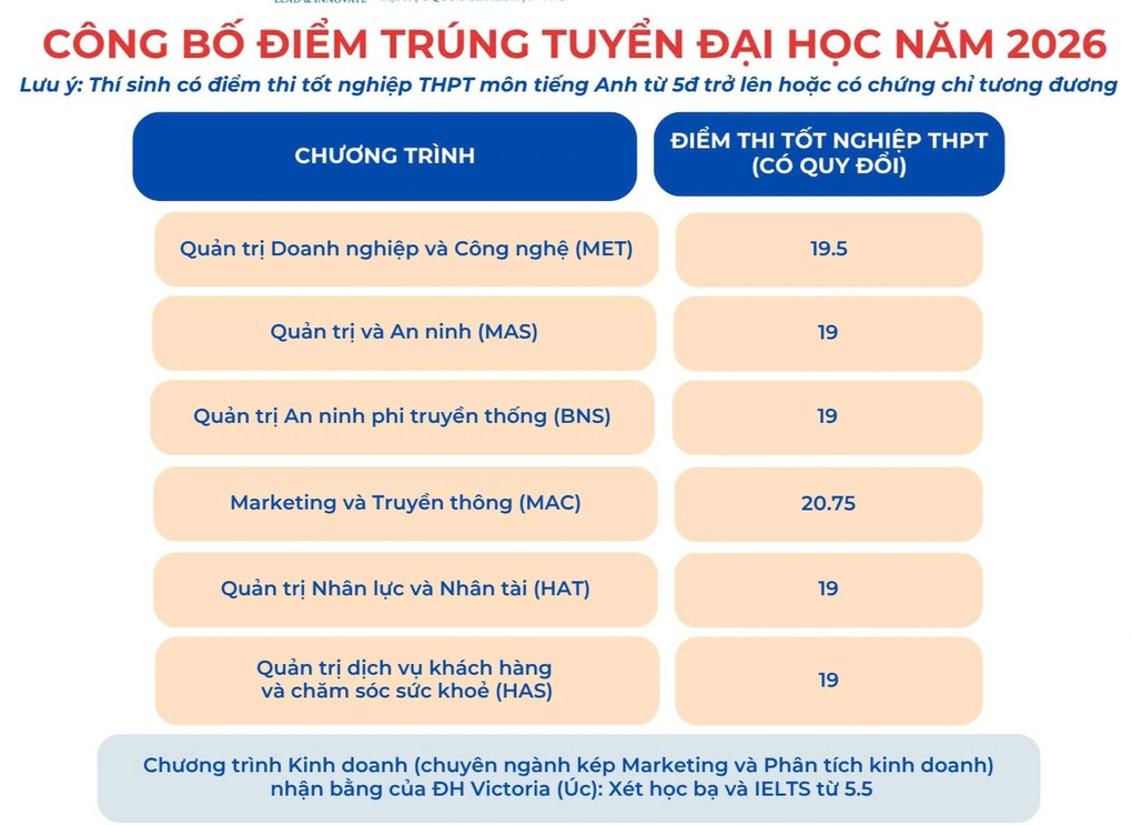 Điểm chuẩn các trường thuộc Đại học Quốc gia Hà Nội 2026 - 3 Điểm chuẩn các trường thuộc Đại học Quốc gia Hà Nội 2026 - 3
