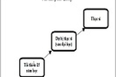 Con đường dẫn đến với tấm bằng Thạc sĩ tại Anh Quốc