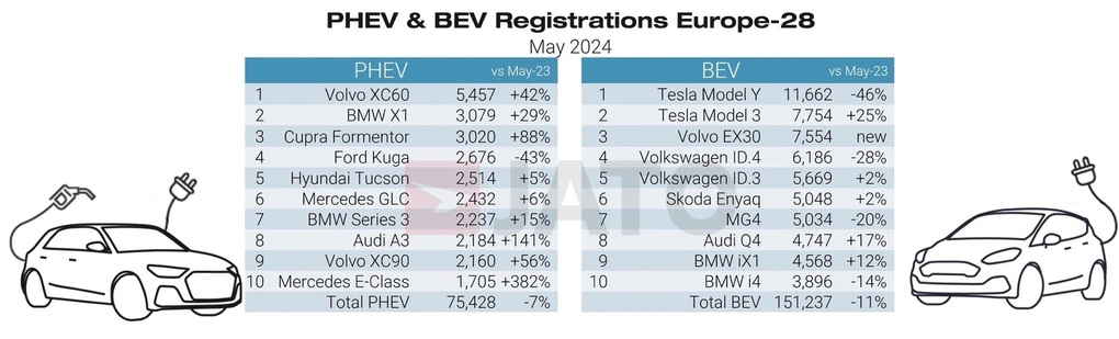 Top 5 ô tô điện bán chạy nhất châu Âu có 2 xe sản xuất ở Trung Quốc - 3