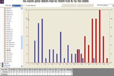 Quản lý chặt chất lượng giáo dục phổ thông            
