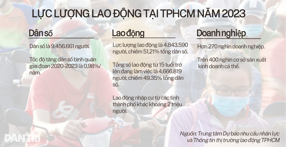 TPHCM đo đếm chữ S trong ESG bằng phúc lợi của doanh nghiệp - 2 TPHCM đo đếm chữ S trong ESG bằng phúc lợi của doanh nghiệp - 2