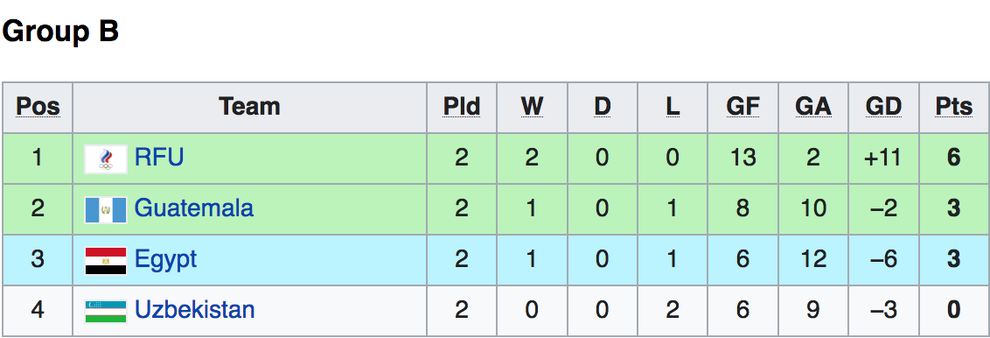 Thắng Panama, futsal Việt Nam liệu có cơ hội đi tiếp tại World Cup? - 5 Thắng Panama, futsal Việt Nam liệu có cơ hội đi tiếp tại World Cup? - 5