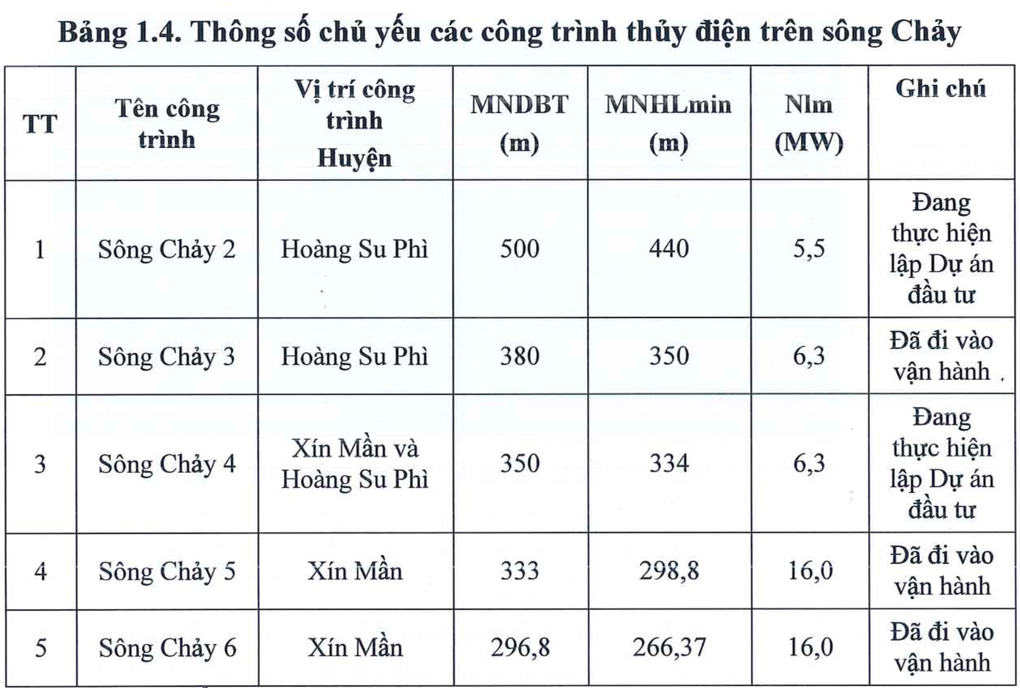Bộ NNMT tham vấn về 2 dự án thủy điện ở Tuyên Quang, Sơn La - 3