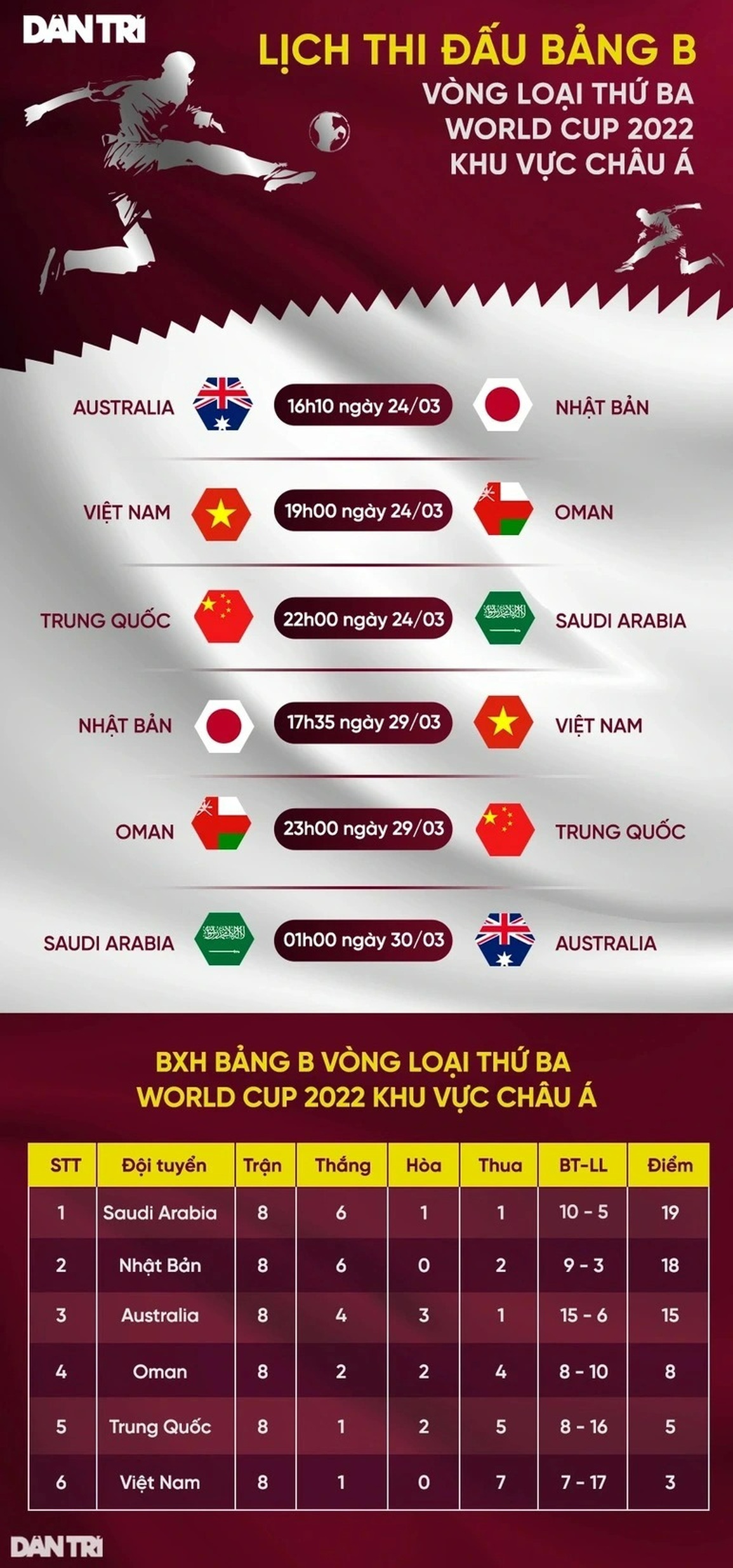 Tuyển Việt Nam sẽ thăng tiến trên bảng xếp hạng FIFA nếu thắng Oman - 2 Tuyển Việt Nam sẽ thăng tiến trên bảng xếp hạng FIFA nếu thắng Oman - 2