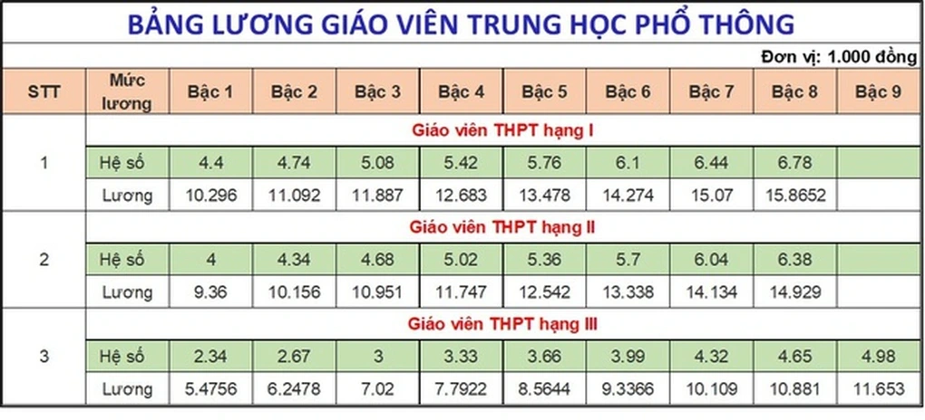 Con công nhân đáng được miễn học phí hơn con giáo viên - 2