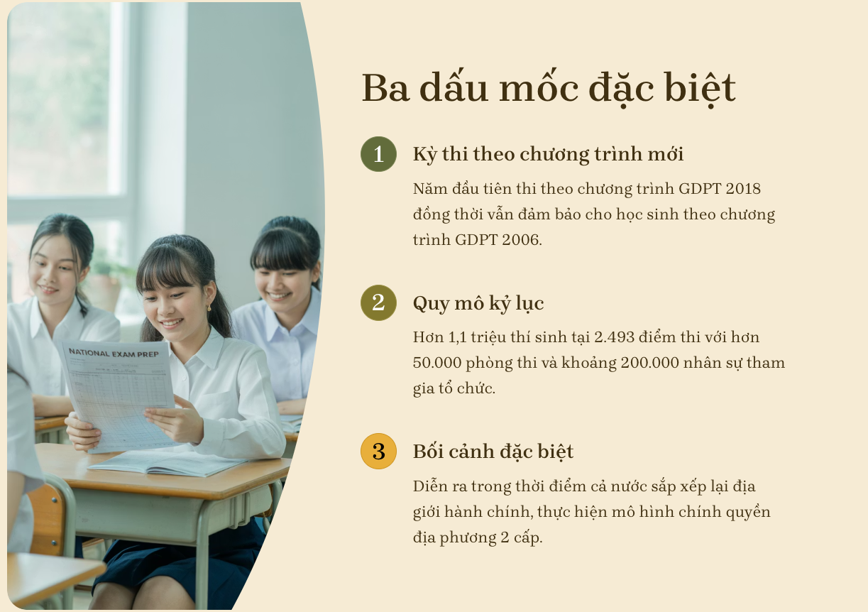 Hơn 1,1 triệu thí sinh khởi động kỳ thi tốt nghiệp lịch sử với dấu mốc lớn - 1 Hơn 1,1 triệu thí sinh khởi động kỳ thi tốt nghiệp lịch sử với dấu mốc lớn - 1