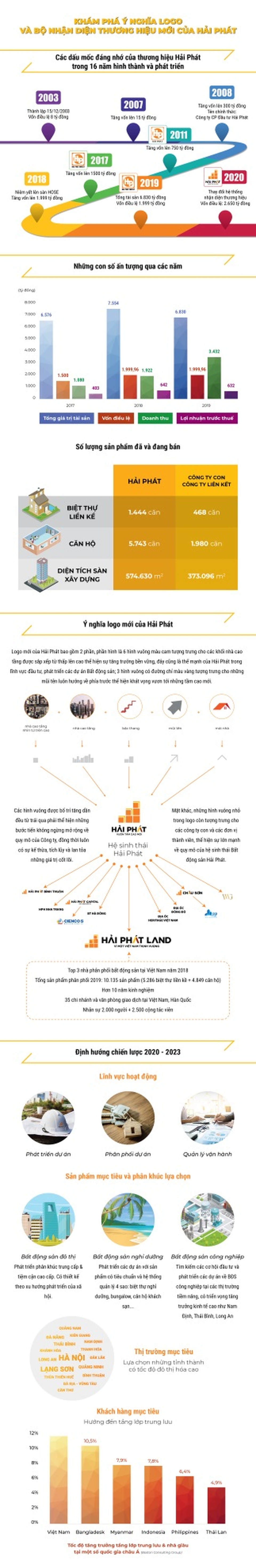 Khám phá ý nghĩa logo và bộ nhận diện mới của Hải Phát - 1 Khám phá ý nghĩa logo và bộ nhận diện mới của Hải Phát - 1