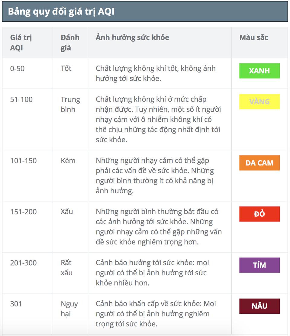 Ngày thứ 5 thực hiện cách ly xã hội, chất lượng không khí Hà Nội ở mức tốt - 2 Ngày thứ 5 thực hiện cách ly xã hội, chất lượng không khí Hà Nội ở mức tốt - 2