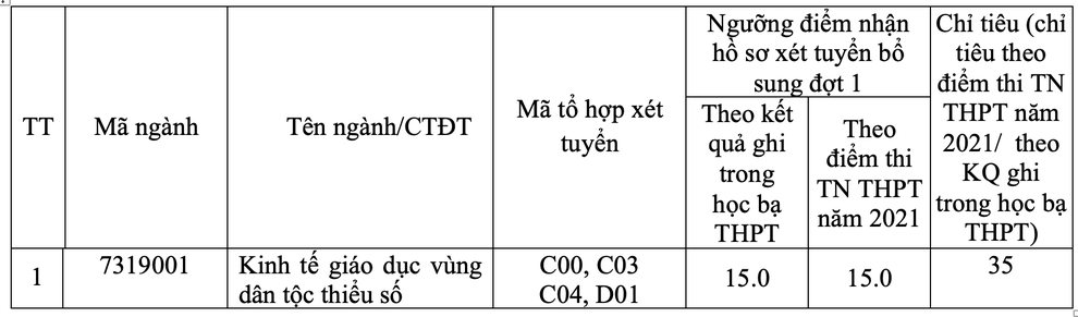 Học viện Dân tộc thông báo xét tuyển bổ sung đợt 1 từ 15 điểm trở lên - 1 Học viện Dân tộc thông báo xét tuyển bổ sung đợt 1 từ 15 điểm trở lên - 1