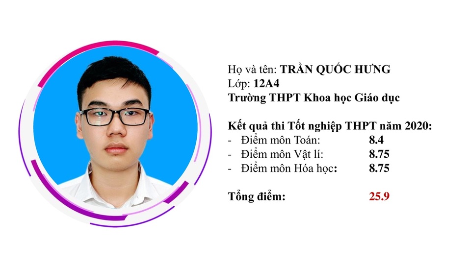 “Điểm danh” 10 gương thí sinh tiêu biểu của trường THPT Khoa học Giáo dục - 10 “Điểm danh” 10 gương thí sinh tiêu biểu của trường THPT Khoa học Giáo dục - 10