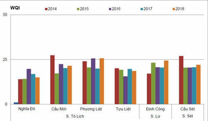 Nước thải đầu độc sông, hồ Hà Nội - Ảnh 3.