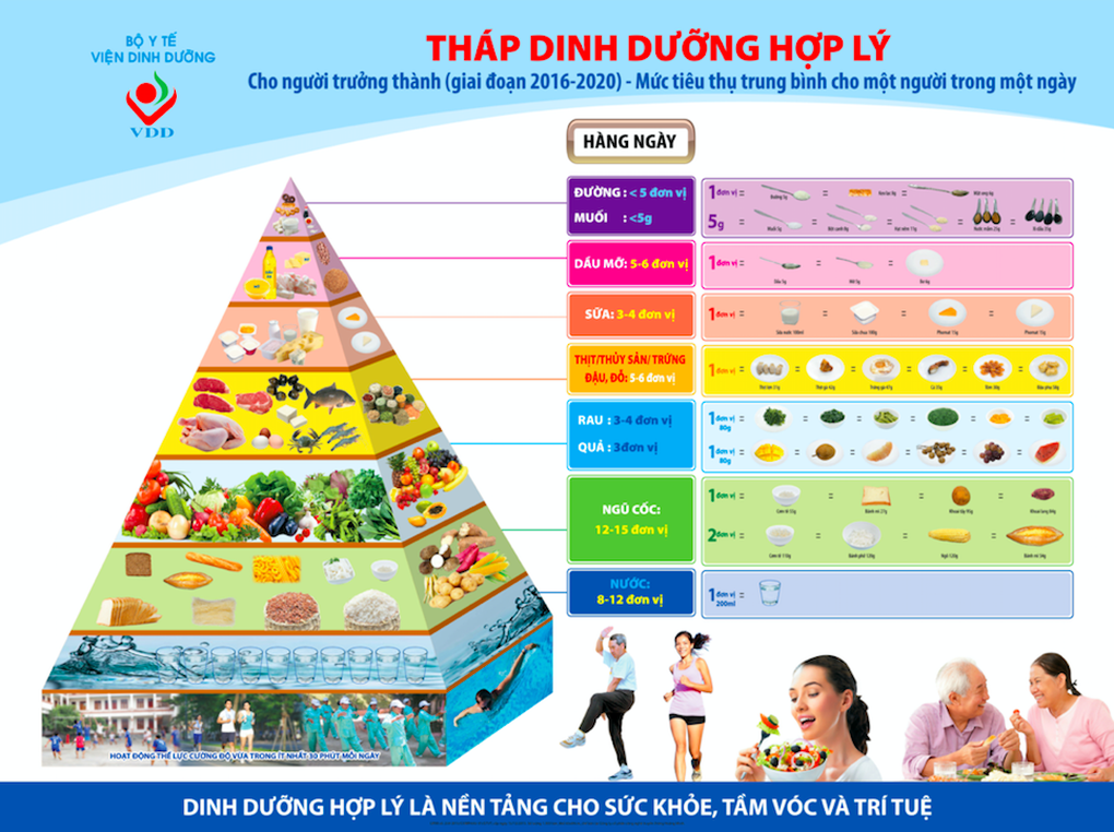Dinh dưỡng hàng ngày cho sức khỏe dẻo dai tuổi ngoài 60 - 3 Dinh dưỡng hàng ngày cho sức khỏe dẻo dai tuổi ngoài 60 - 3