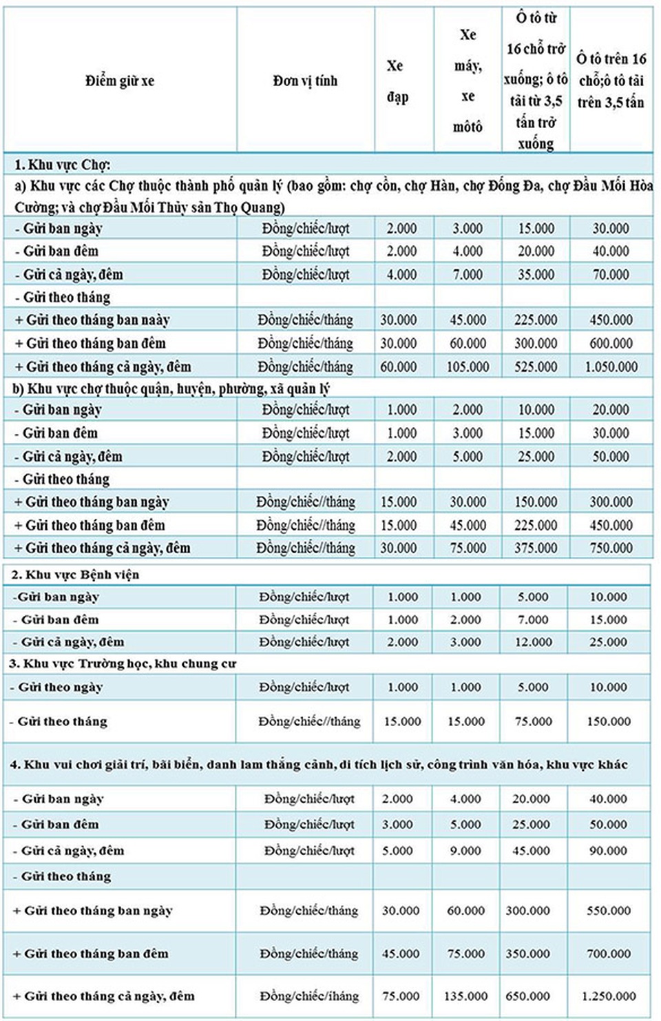 Đà Nẵng chưa tăng giá dịch vụ giữ xe trong mùa dịch Covid-19 - 1 Đà Nẵng chưa tăng giá dịch vụ giữ xe trong mùa dịch Covid-19 - 1