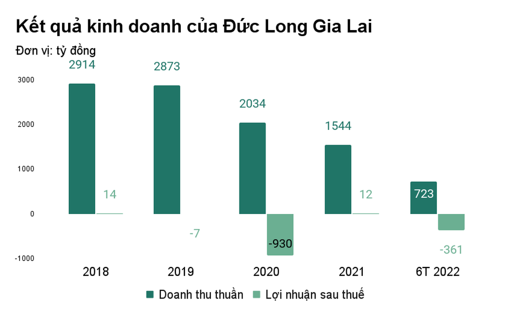 Nợ ngân hàng quá hạn, đại gia phố núi vẫn cho người khác vay nghìn tỷ đồng - 1 Nợ ngân hàng quá hạn, đại gia phố núi vẫn cho người khác vay nghìn tỷ đồng - 1