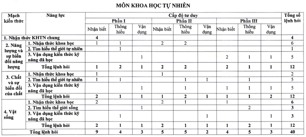 Tin tức 1