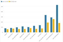 Học phí trường THCS tư thục ở Hà Nội: Những con số "gây choáng"