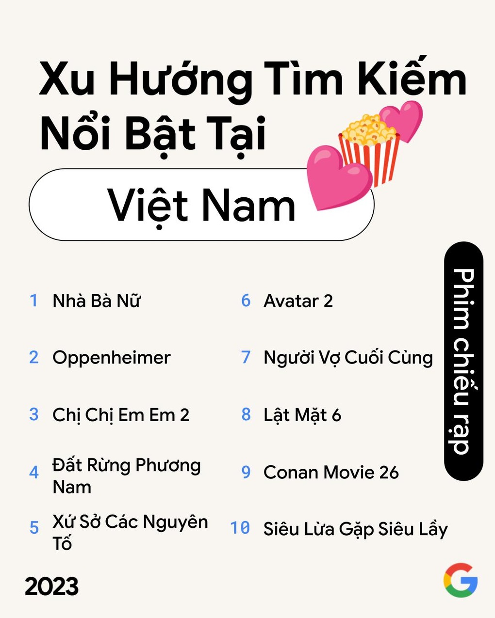 Danh sách tìm kiếm phim chiếu rạp cho thấy người dùng internet Việt quan tâm nhiều đến các bộ phim trong nước (Ảnh: Google).