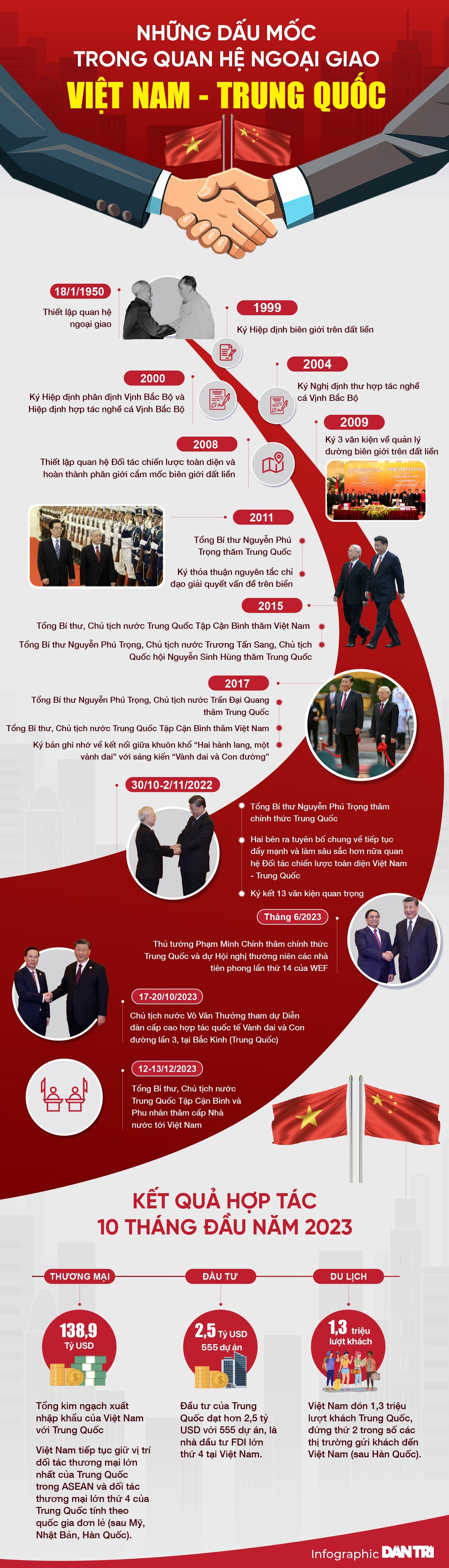 Chủ tịch Quốc hội thăm Trung Quốc: Cụ thể hóa 6 phương hướng hợp tác lớn - 5