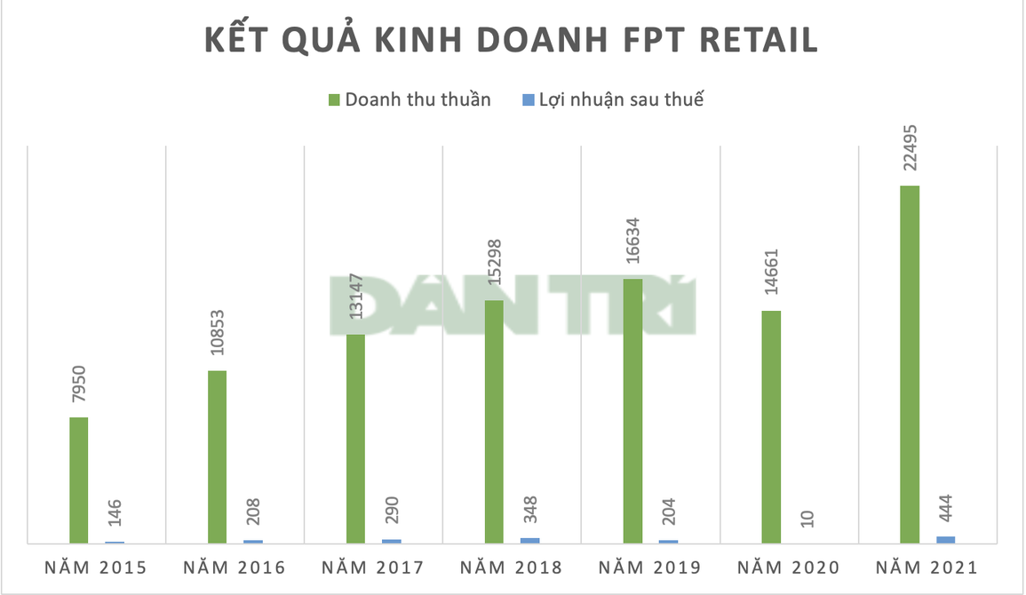 Trước khi bán thuốc trị Covid-19, công ty ông Trương Gia Bình đã hốt bạc - 3 Trước khi bán thuốc trị Covid-19, công ty ông Trương Gia Bình đã hốt bạc - 3
