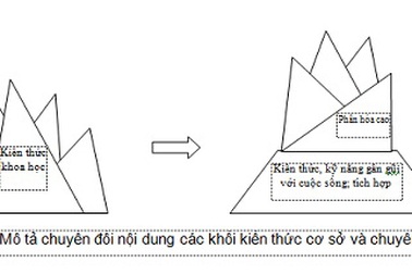 Lối đi nào cho đổi mới giáo dục đại học?