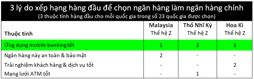 Chuyển đổi kỹ thuật số nhắm đến người tiêu dùng tương lai - 3 Chuyển đổi kỹ thuật số nhắm đến người tiêu dùng tương lai - 3