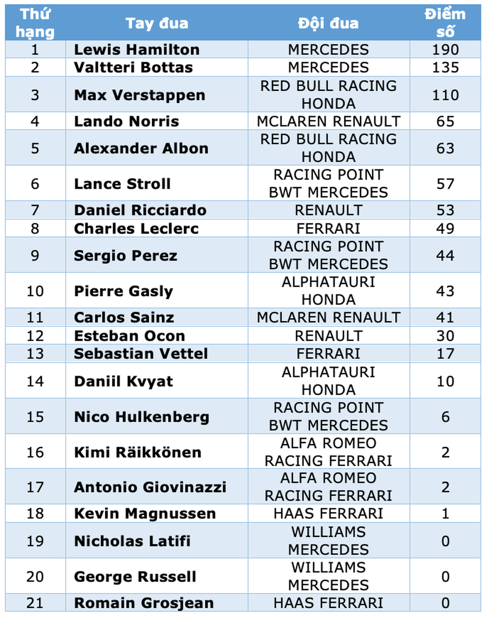 Tuscan Grand Prix 2020: Muốn bao nhiêu hỗn loạn cũng có - 25 Tuscan Grand Prix 2020: Muốn bao nhiêu hỗn loạn cũng có - 25